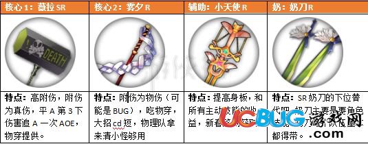 《魔女兵器手游》新手怎么配队