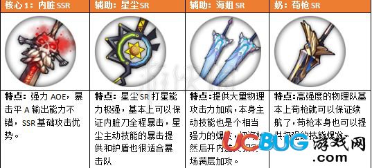 《魔女兵器手游》新手怎么配队