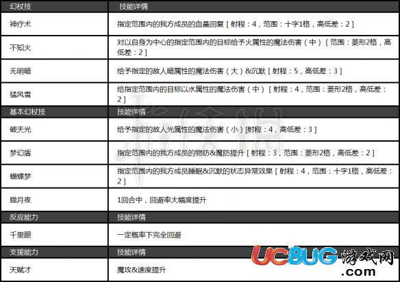 《为谁而炼金手游》国服新增加了哪些英灵