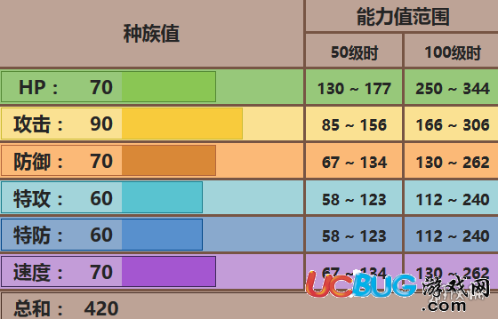 《口袋妖怪究极日月手游》大狼犬怎么配招对战