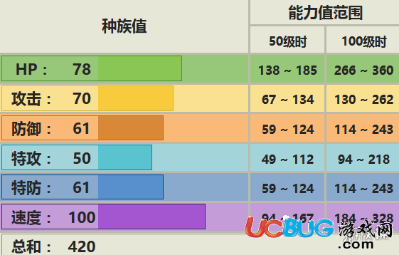 《口袋妖怪究极日月手游》直冲熊怎么配招对战