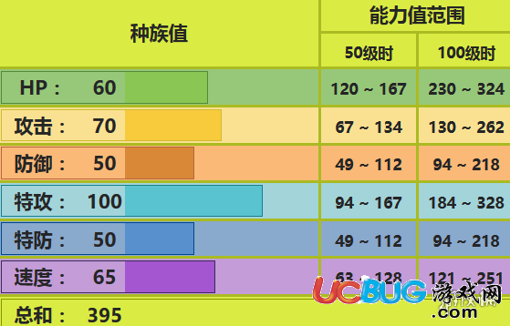 《口袋妖怪究极日月手游》狩猎凤蝶怎么配招对战