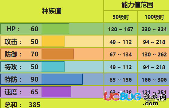 《口袋妖怪究极日月手游》毒粉蛾怎么配招对战