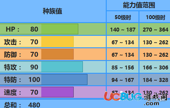 《口袋妖怪究极日月手游》鸭神怎么配招对战