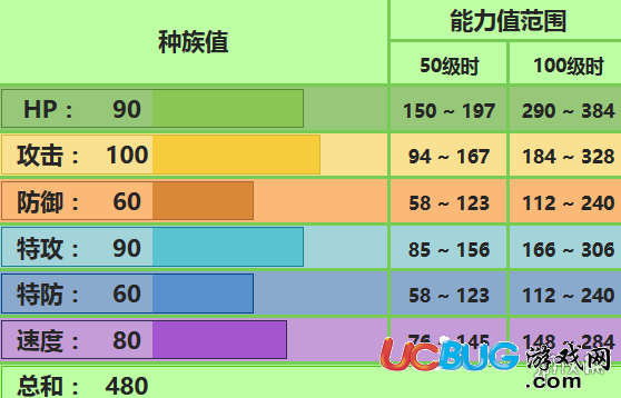 《口袋妖怪究极日月手游》狡猾天狗怎么配招对战