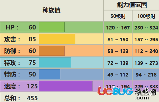 《口袋妖怪究极日月手游》大王燕怎么配招对战