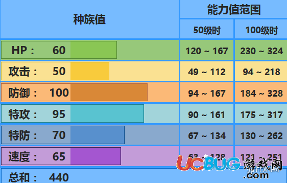 《口袋妖怪究极日月手游》雨天大嘴鸥怎么配招对战