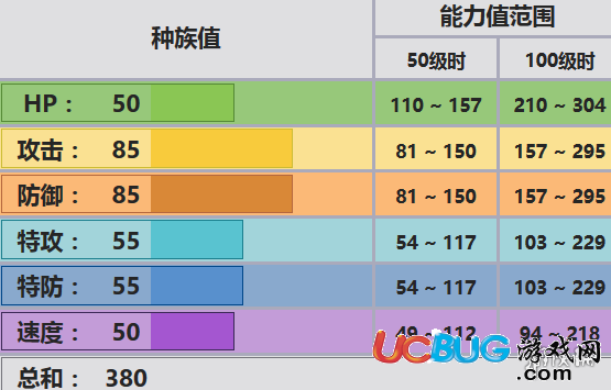 《口袋妖怪究极日月手游》大嘴娃怎么配招