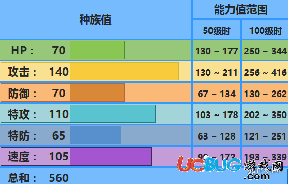 《口袋妖怪究极日月手游》Mega巨牙鲨怎么配招