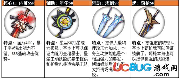 《魔女兵器手游》物理队阵容搭配推荐