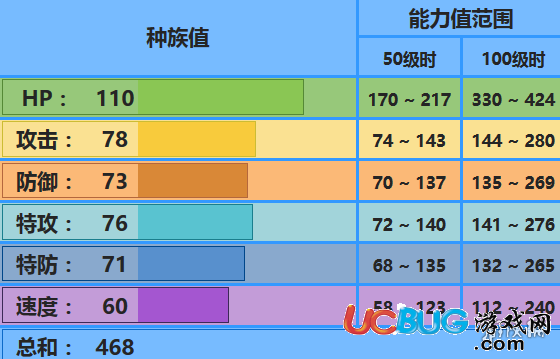 《口袋妖怪究极日月手游》鲶鱼王怎么配招