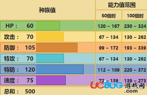 《口袋妖怪究极日月手游》念力土偶怎么配招