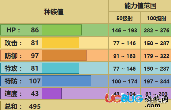 《口袋妖怪究极日月手游》摇篮百合怎么配招