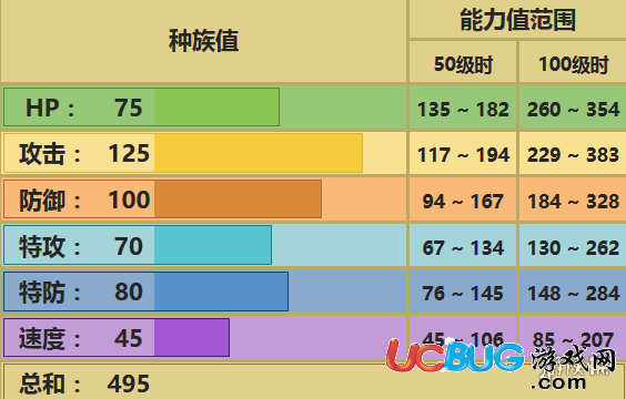 《口袋妖怪究极日月手游》太古盔甲怎么配招