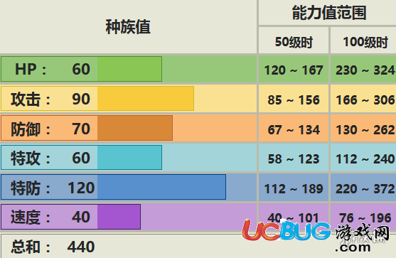 《口袋妖怪究极日月手游》变隐龙怎么配招