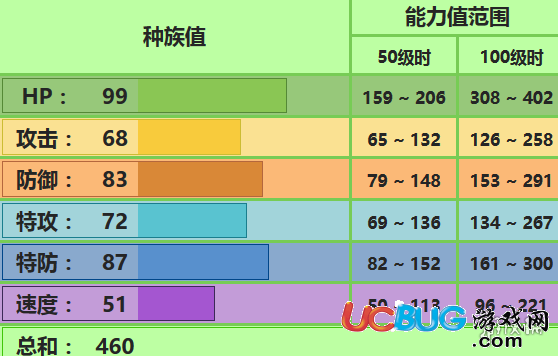 《口袋妖怪究极日月手游》草飞龙怎么配招