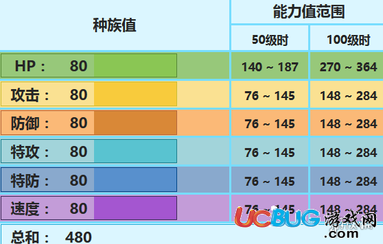 《口袋妖怪究极日月手游》冰鬼护怎么配招