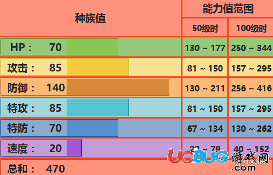 《口袋妖怪究极日月手游》煤炭龟怎么配招