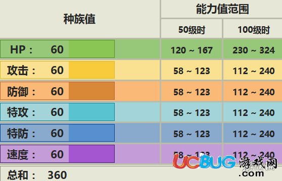 《口袋妖怪究极日月手游》晃晃斑怎么配招