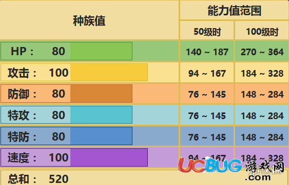 《口袋妖怪究极日月手游》蜻蜓龙怎么配招