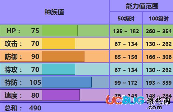 《口袋妖怪究极日月手游》七夕青鸟配招