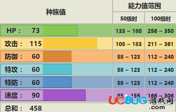 《口袋妖怪究极日月手游》猫鼬斩怎么配招