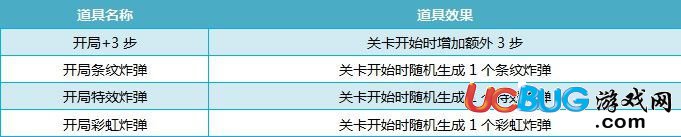 《消除者联盟手游》道具使用方法介绍