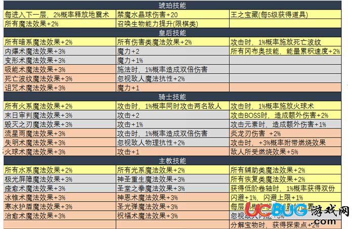 《不思议迷宫》诸神的棋盘dp怎么完成 诸神的棋盘dp难点解析