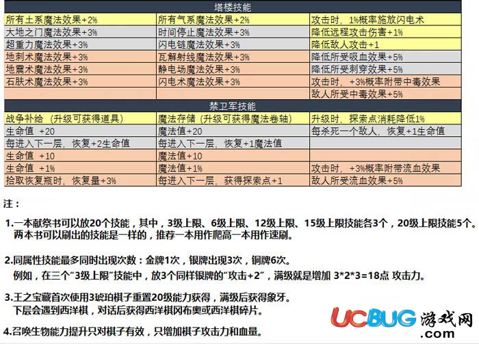 《不思议迷宫》诸神的棋盘dp怎么完成 诸神的棋盘dp难点解析