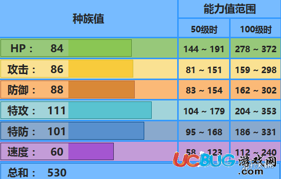 《口袋妖怪究极日月手游》帝王拿波怎么配招