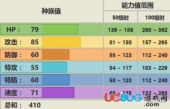 《口袋妖怪究极日月手游》大尾狸怎么配招