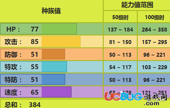 《口袋妖怪究极日月手游》音箱蟀怎么配招