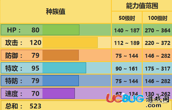 《口袋妖怪究极日月手游》伦琴猫性格怎么对战