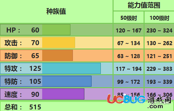 《口袋妖怪究极日月手游》罗丝雷朵怎么配招