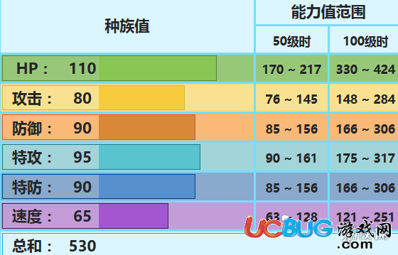 《口袋妖怪究极日月手游》帝牙海狮怎么配招