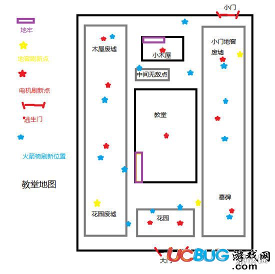 《第五人格》不熟悉红教堂地图怎么办