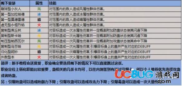 《叛逆性百万亚瑟王》阁下亚瑟怎么选