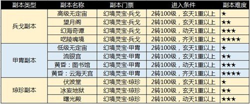 副本大变革《完美国际2》花朝节带来的不只有春天