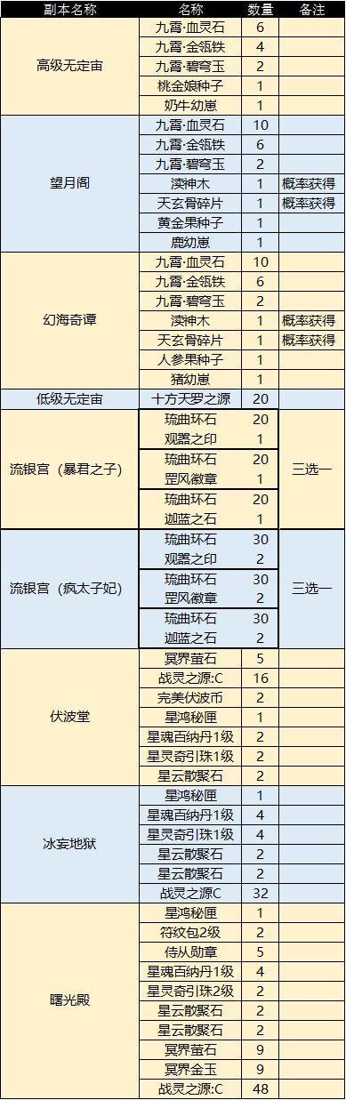 副本大变革《完美国际2》花朝节带来的不只有春天