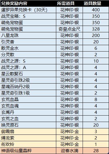 副本大变革《完美国际2》花朝节带来的不只有春天