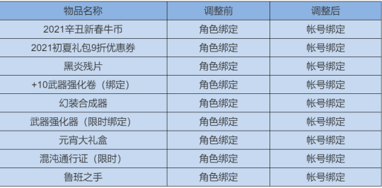 账号系统新功能 《名将三国》跨入共享时代