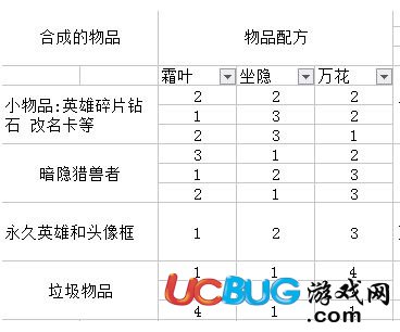 《王者荣耀》明世隐预言配方高率技巧介绍