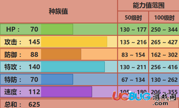 《口袋妖怪究极日月手游》Mega路卡利欧怎么配招