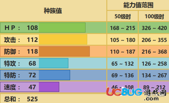 《口袋妖怪究极日月手游》河马兽怎么配招