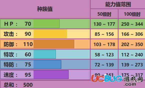 《口袋妖怪究极日月手游》龙王蝎怎么配招