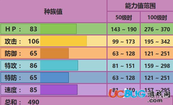 《口袋妖怪究极日月手游》毒骷蛙怎么配招