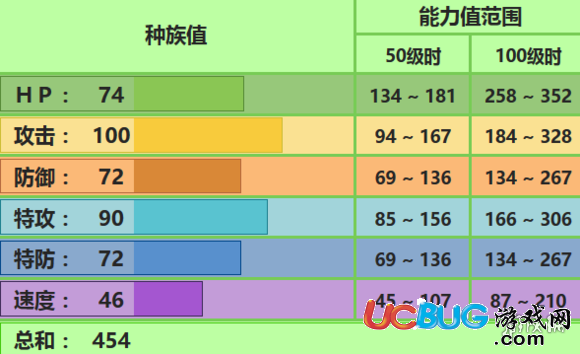 《口袋妖怪究极日月手游》尖牙笼怎么配招