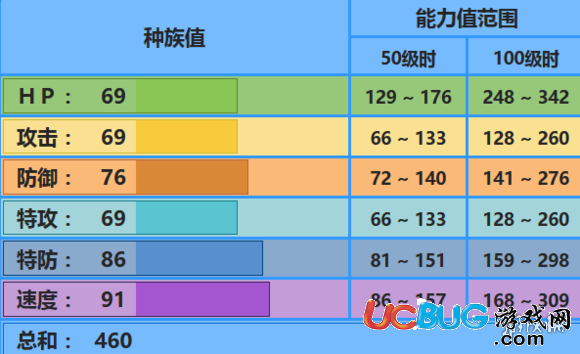 《口袋妖怪究极日月手游》霓虹鱼怎么配招