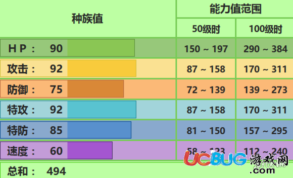 《口袋妖怪究极日月手游》暴雪王怎么配招