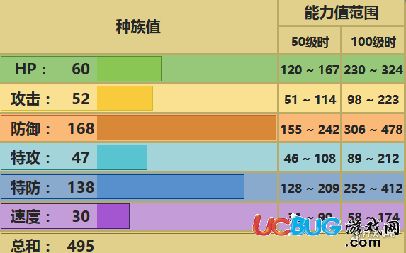 《口袋妖怪究极日月手游》护城龙怎么配招